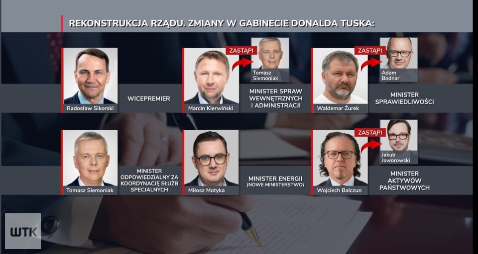 Opozycja ostro o zmianach w rządzie