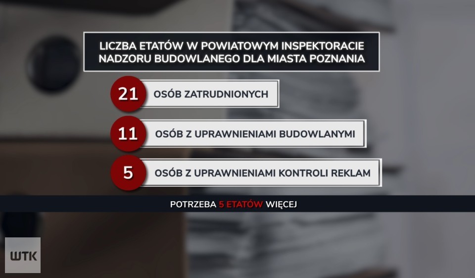 W Poznaniu brakuje inspektorów budowlanych