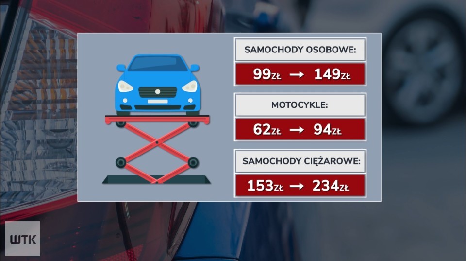 Drożej za przegląd pojazdu. Podwyżka cieszy diagnostów